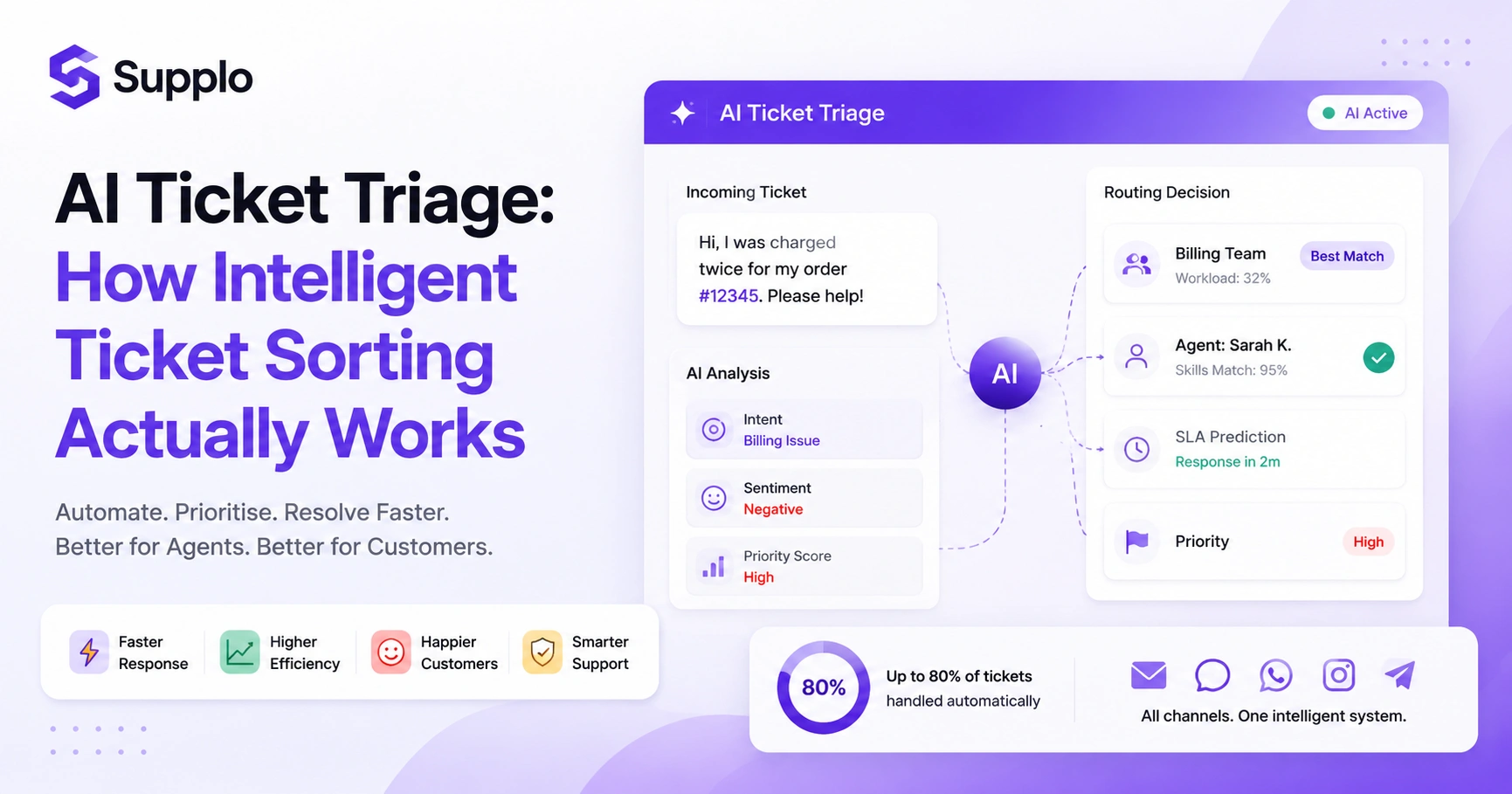 AI Ticket Triage: How Intelligent Ticket Sorting Actually Works