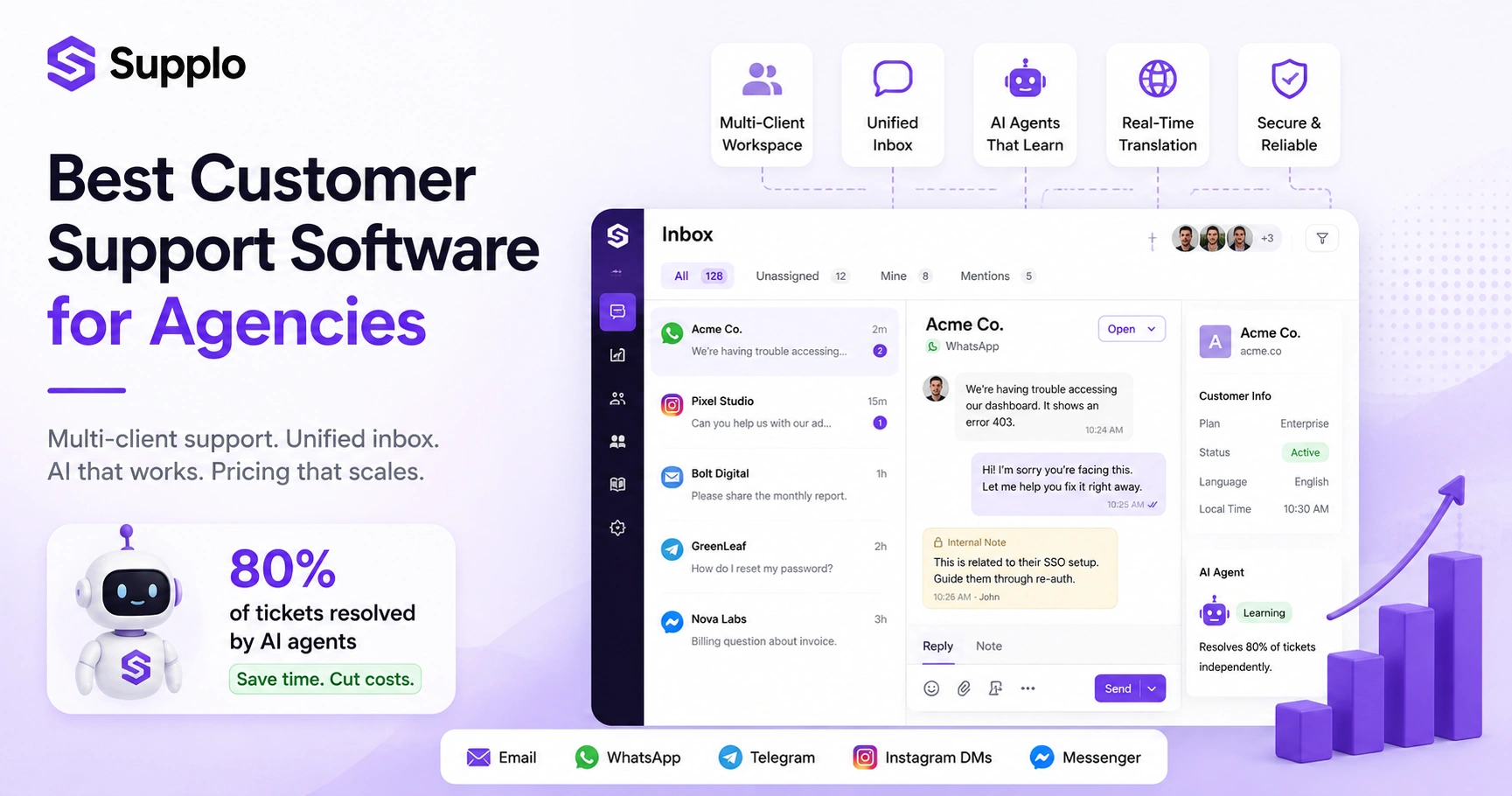 Best Customer Support Software for Agencies