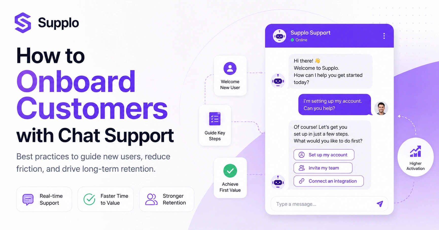 How to Onboard Customers with Chat Support