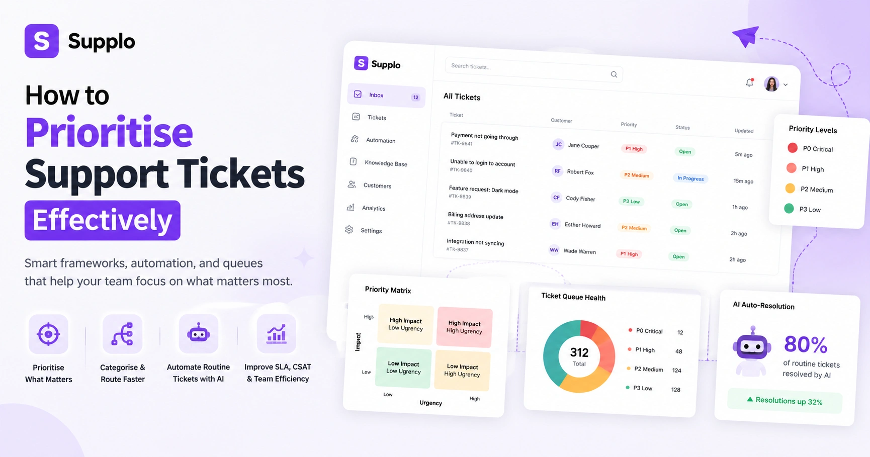 How to Prioritise Support Tickets Effectively