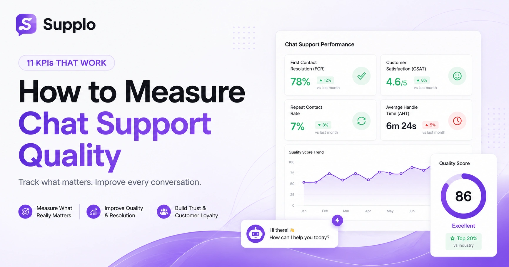 How to Measure Chat Support Quality | 11 KPIs That Work