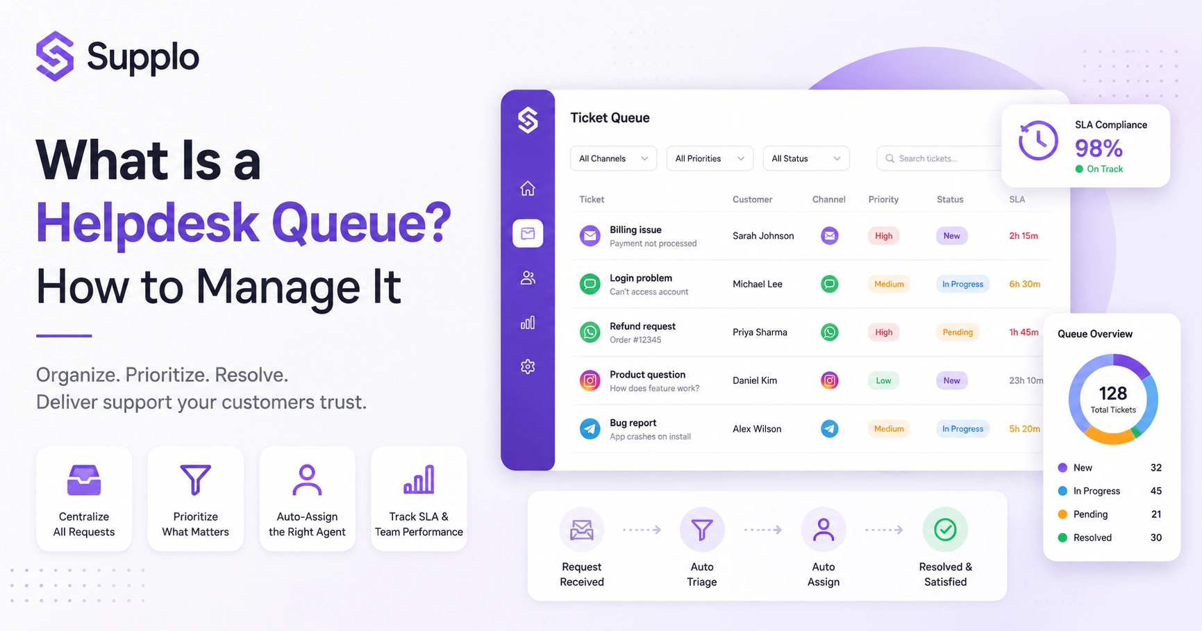 What Is a Helpdesk Queue? How to Manage It
