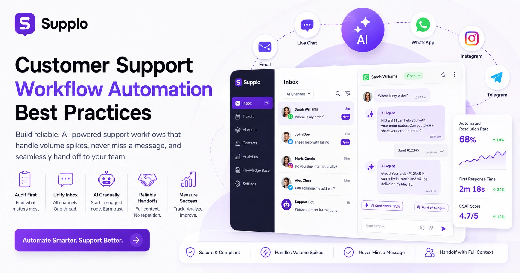Customer Support Workflow Automation Best Practices | Supplo