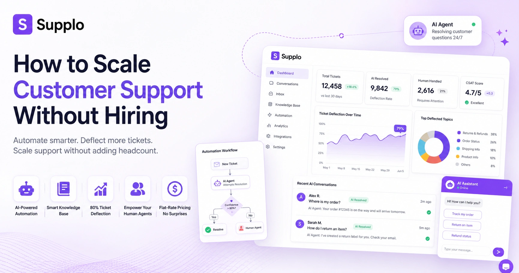 How to Scale Customer Support Without Hiring