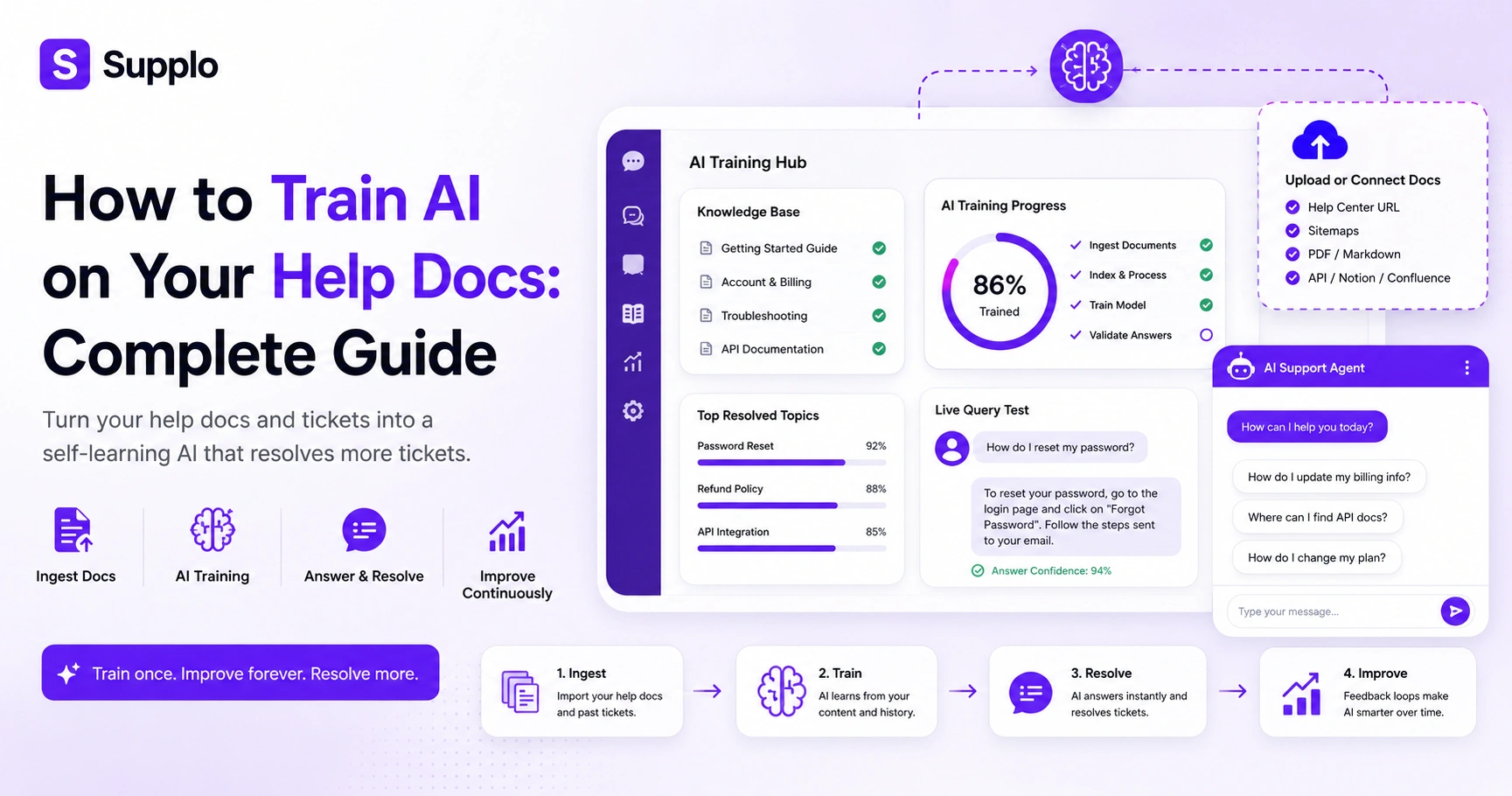 How to Train AI on Your Help Docs: Complete Guide