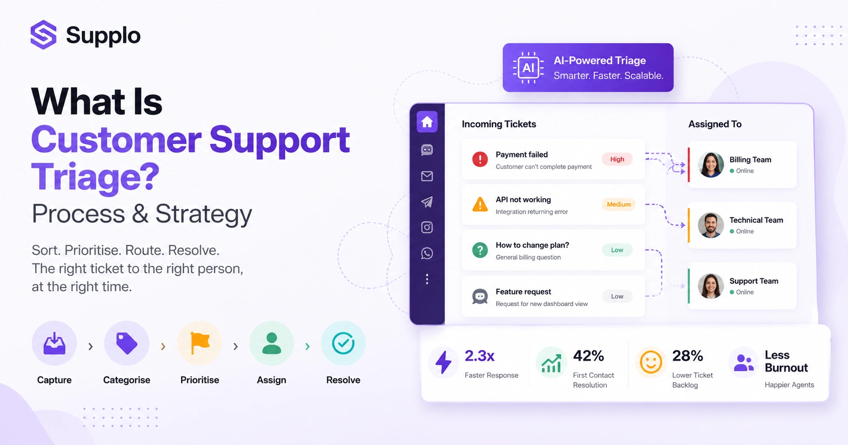 What Is Customer Support Triage? Process & Strategy