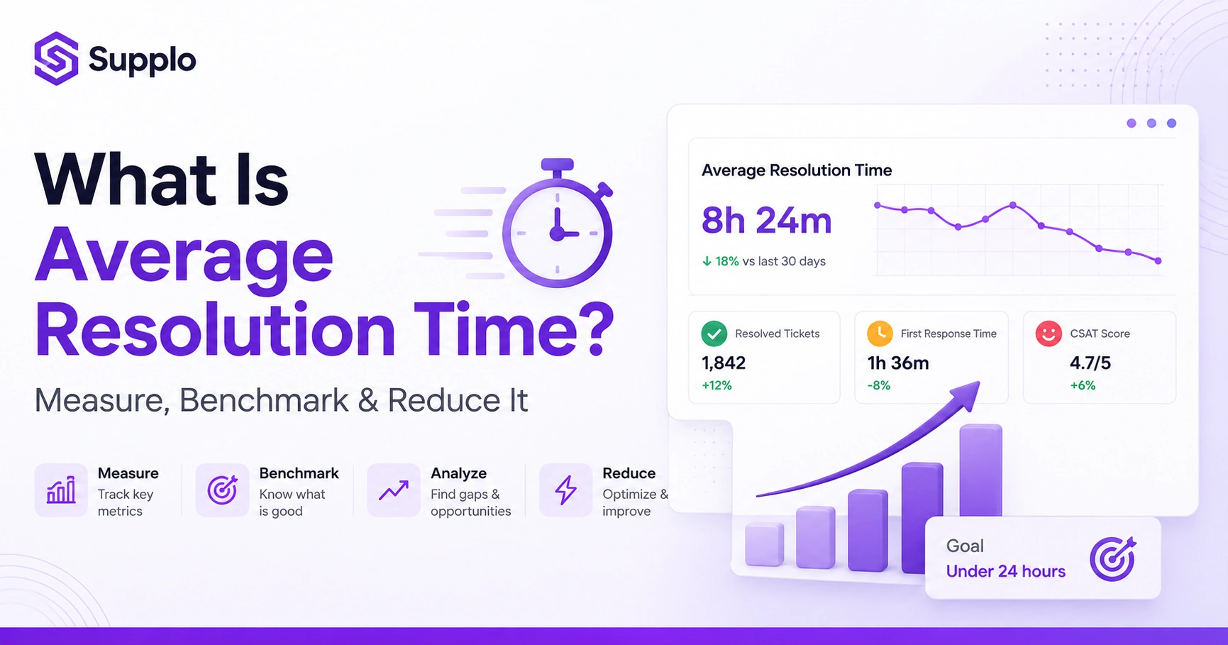 What Is Average Resolution Time? Measure, Benchmark & Reduce It