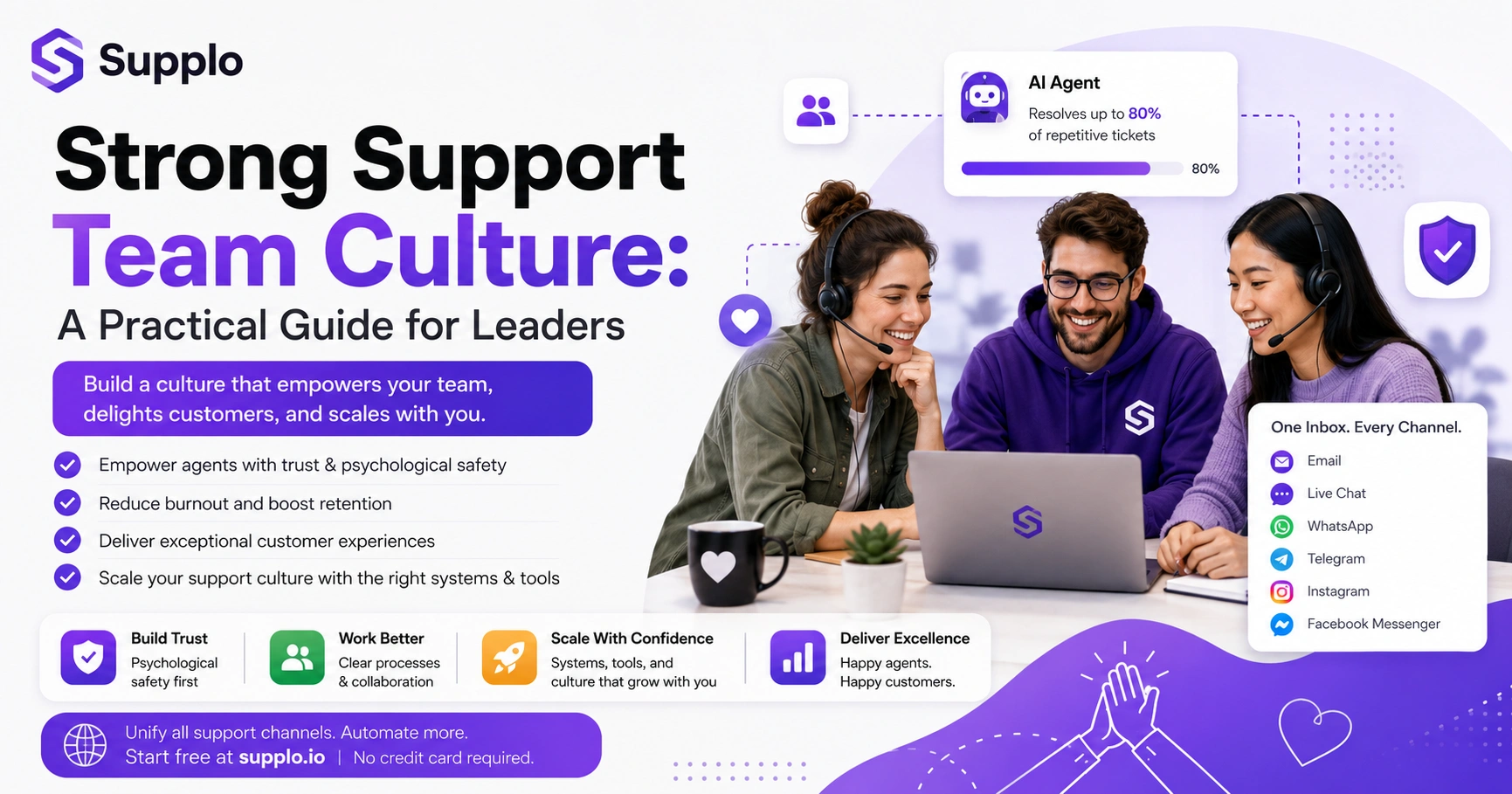 Strong Support Team Culture: A Practical Guide for Leaders