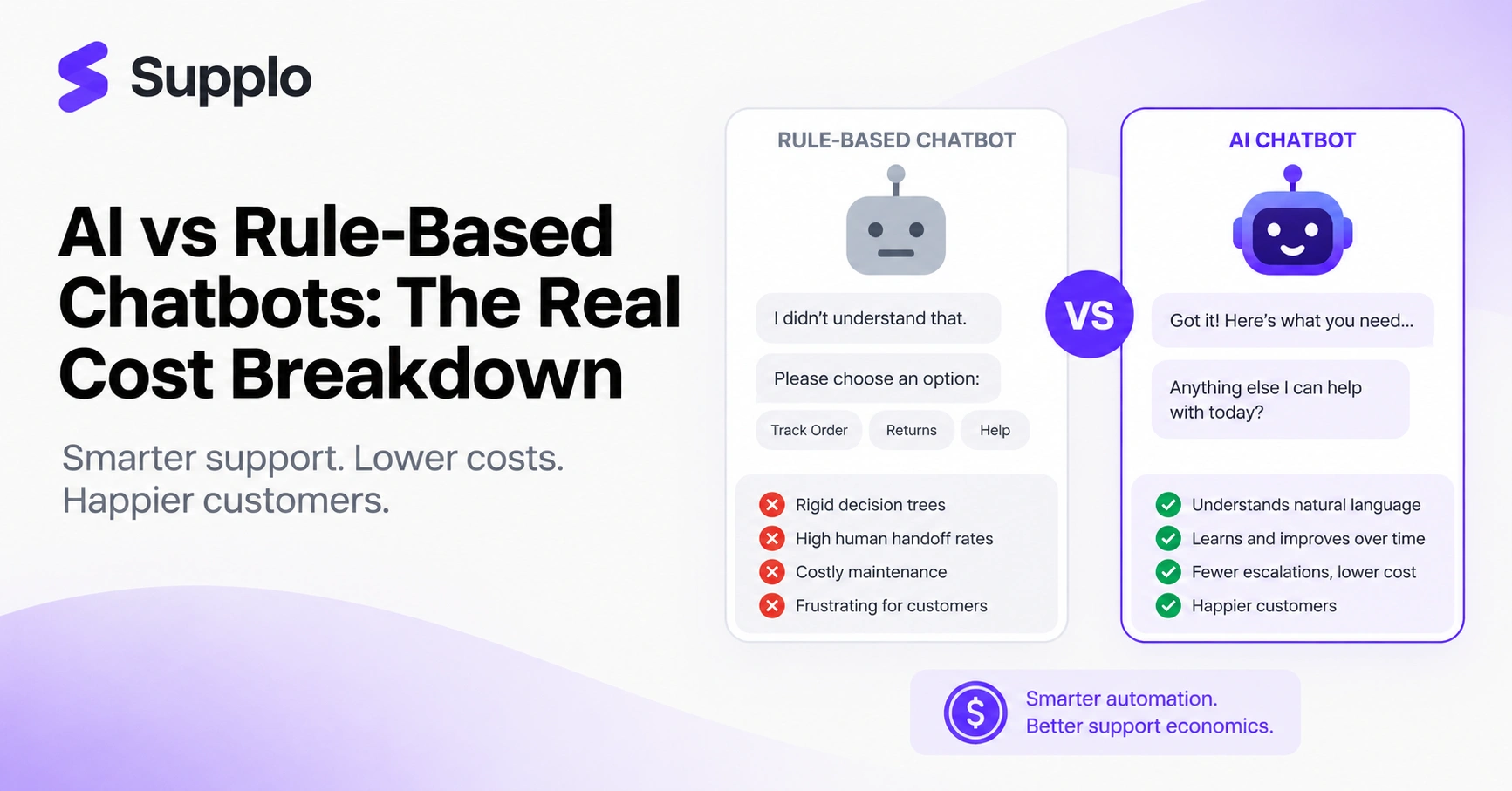 AI vs Rule-Based Chatbots: The Real Cost Breakdown