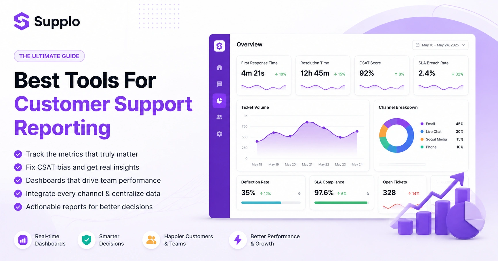 Best Tools For Customer Support Reporting