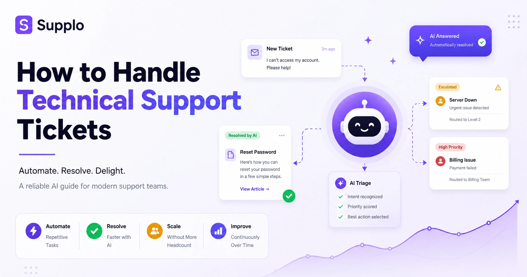 How To Handle Technical Support Tickets: Reliable AI Guide