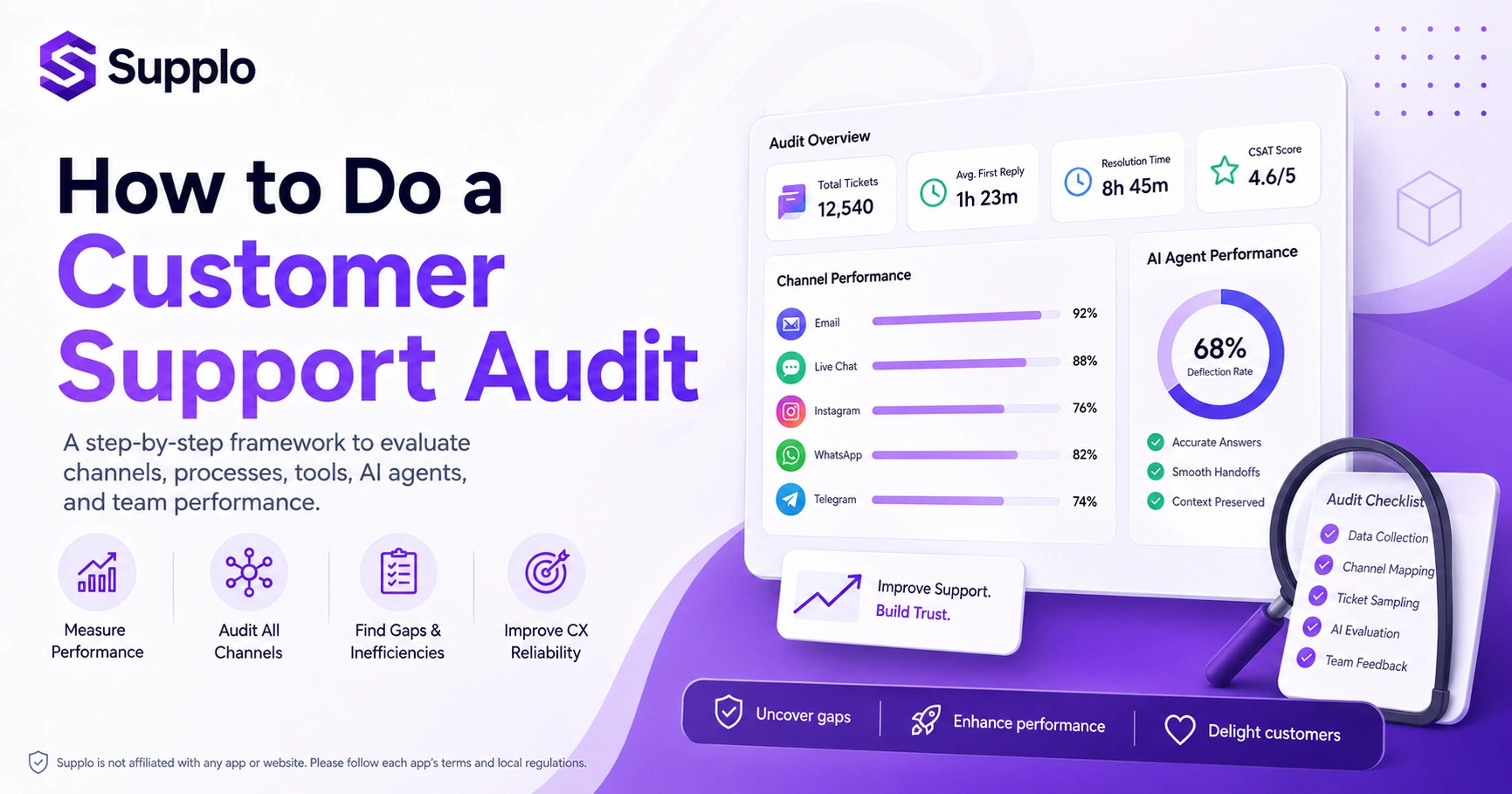 How to Do a Customer Support Audit