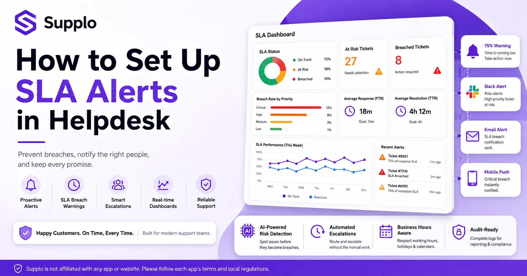 How to Set Up SLA Alerts in Helpdesk