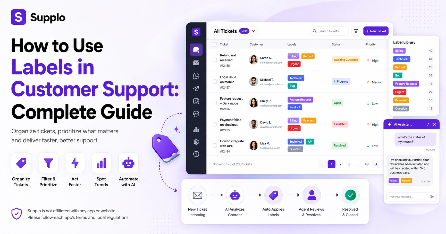 How to Use Labels in Customer Support: Complete Guide
