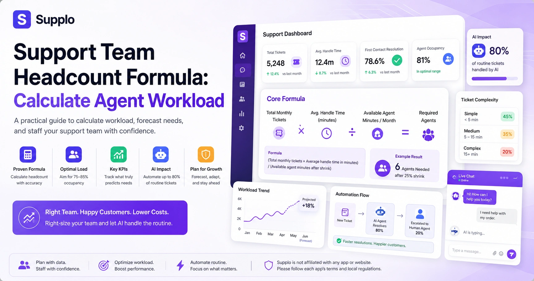 Support Team Headcount Formula: Calculate Agent Workload