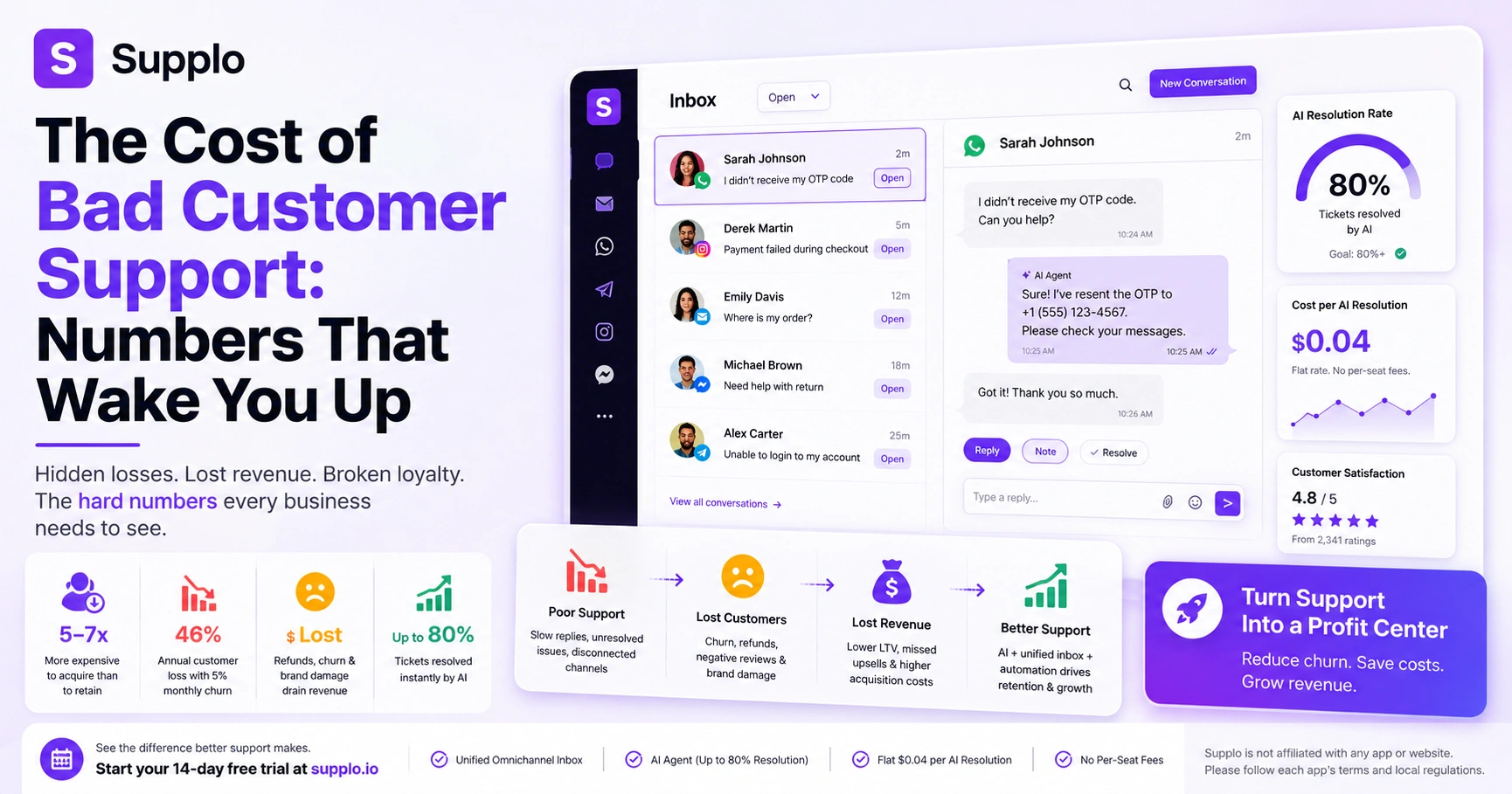 The Cost of Bad Customer Support: Numbers That Wake You Up