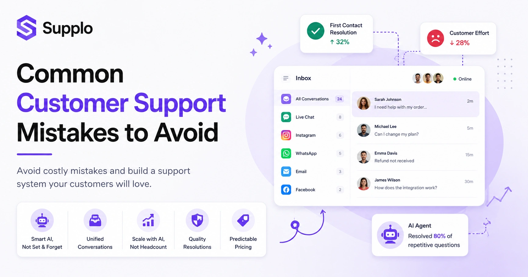 Common Customer Support Mistakes to Avoid | Supplo