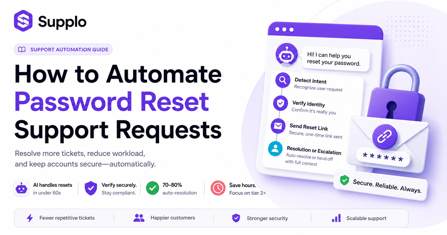How to Automate Password Reset Support Requests