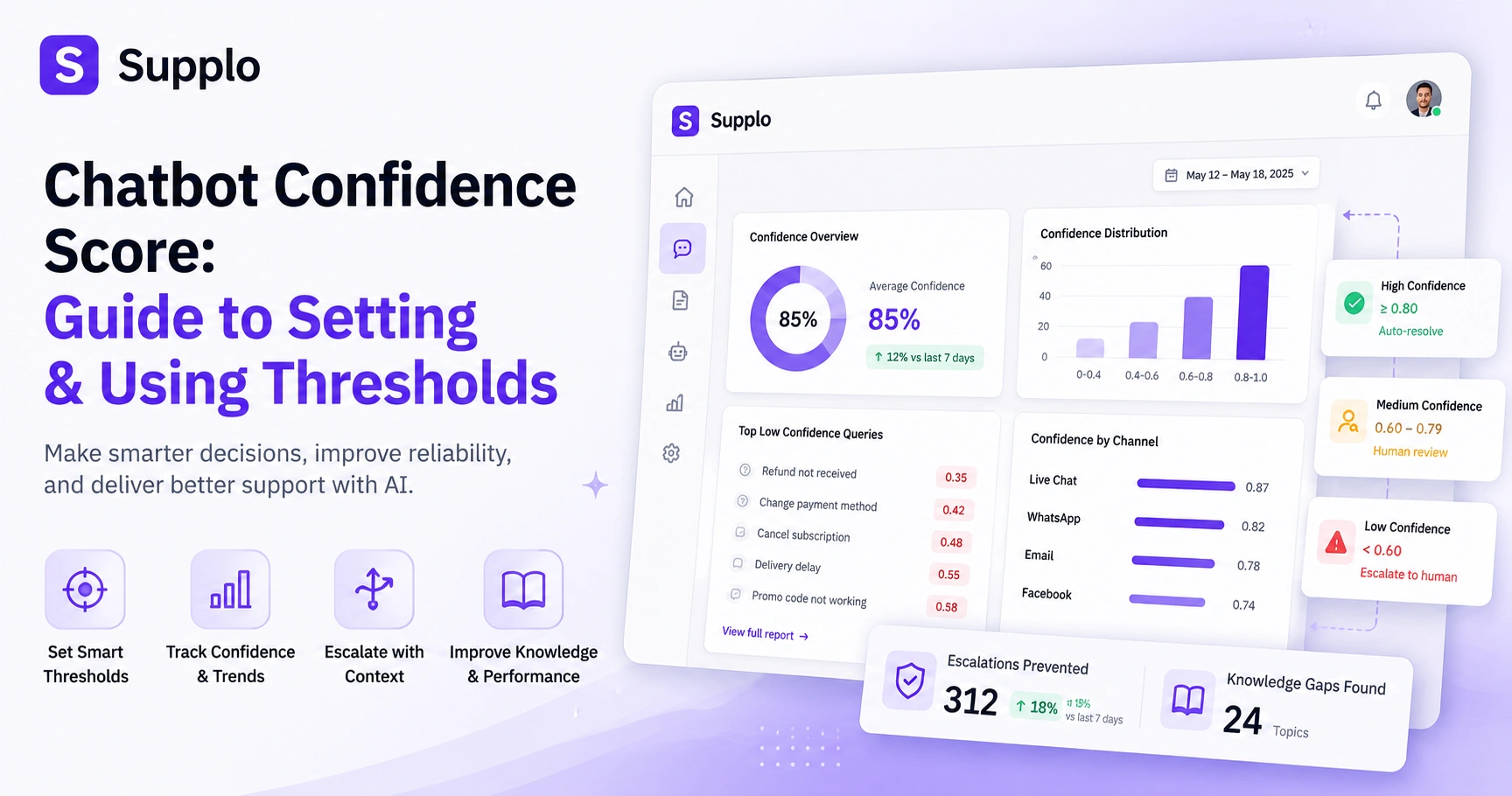 Chatbot Confidence Score: Guide to Setting & Using Thresholds