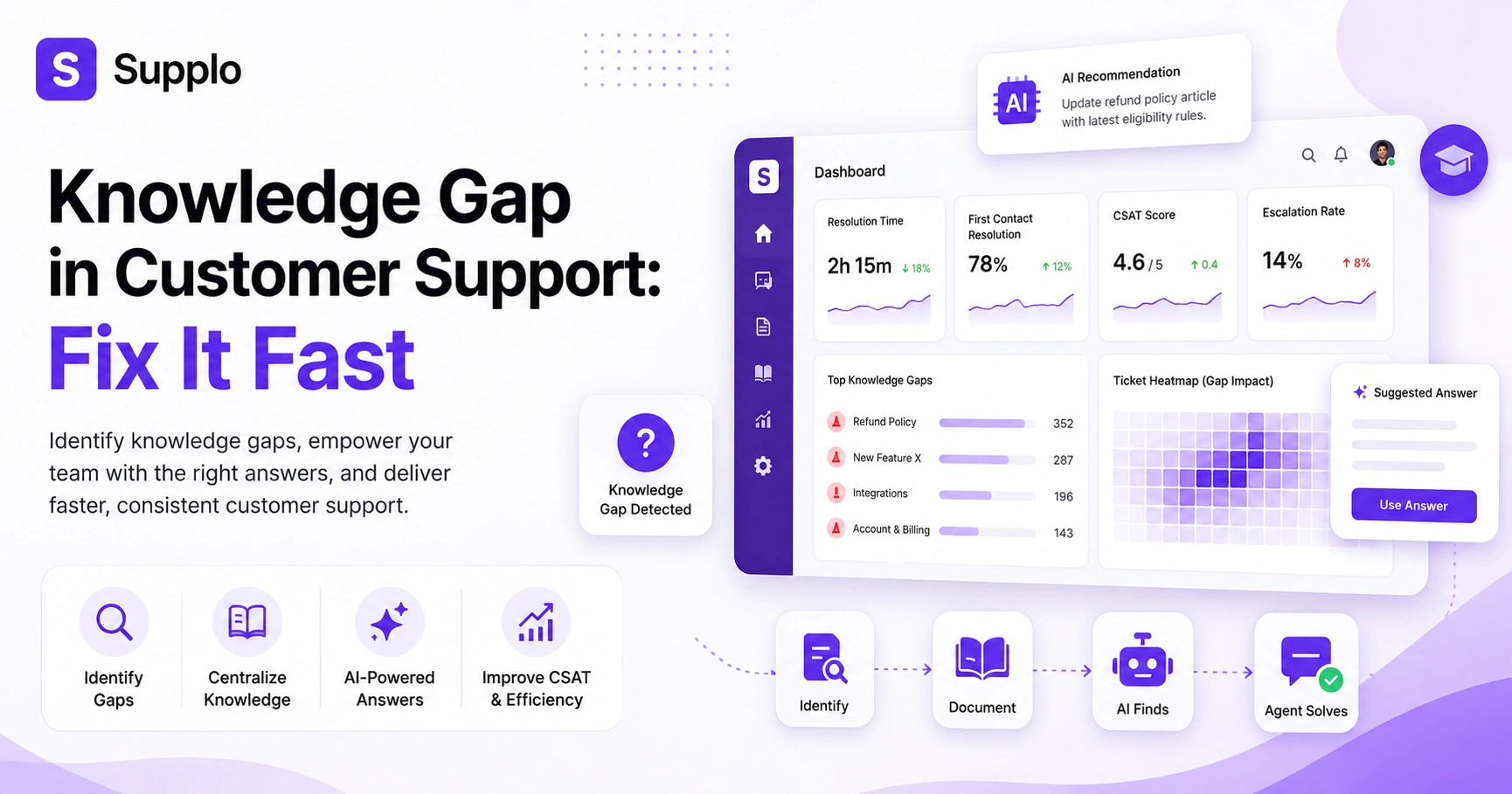 Knowledge Gap in Customer Support: Fix It Fast