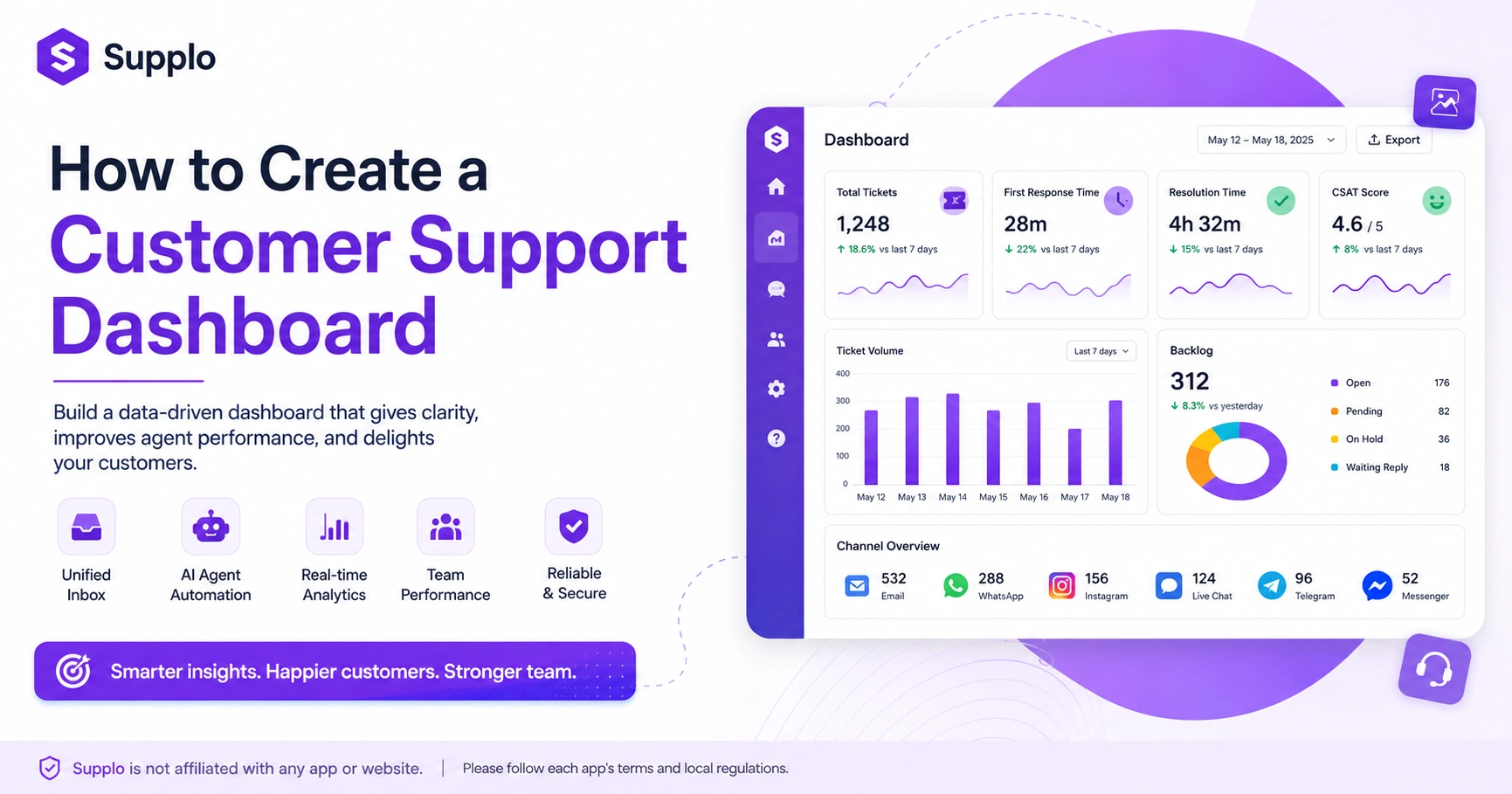 How to Create a Customer Support Dashboard