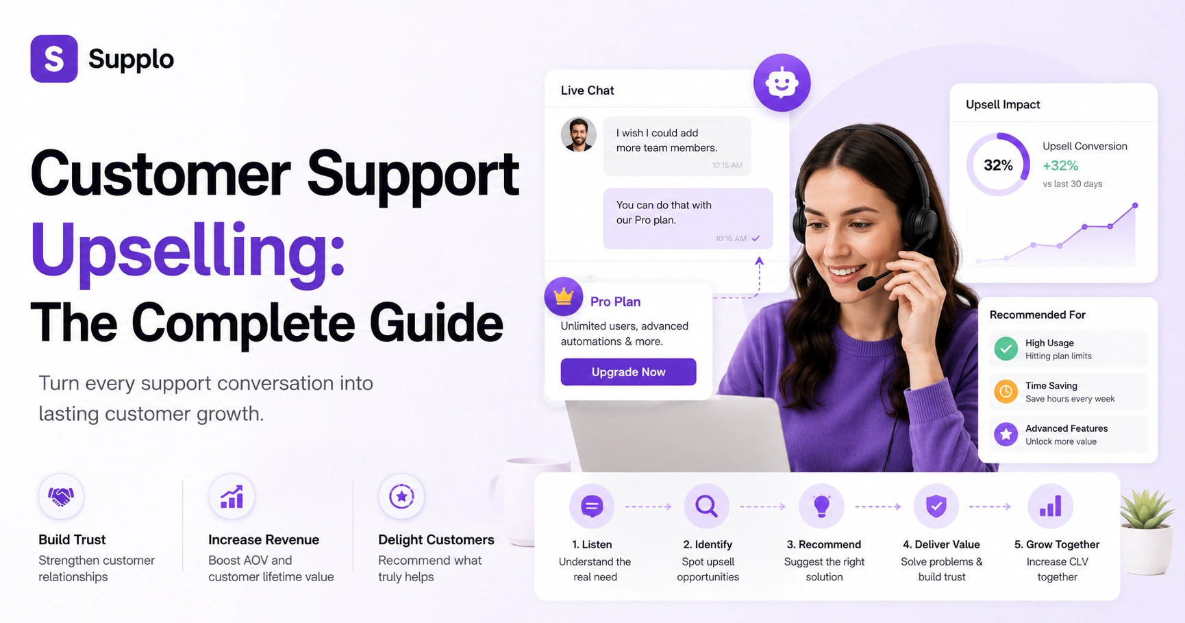 Customer Support Upselling: The Complete Guide