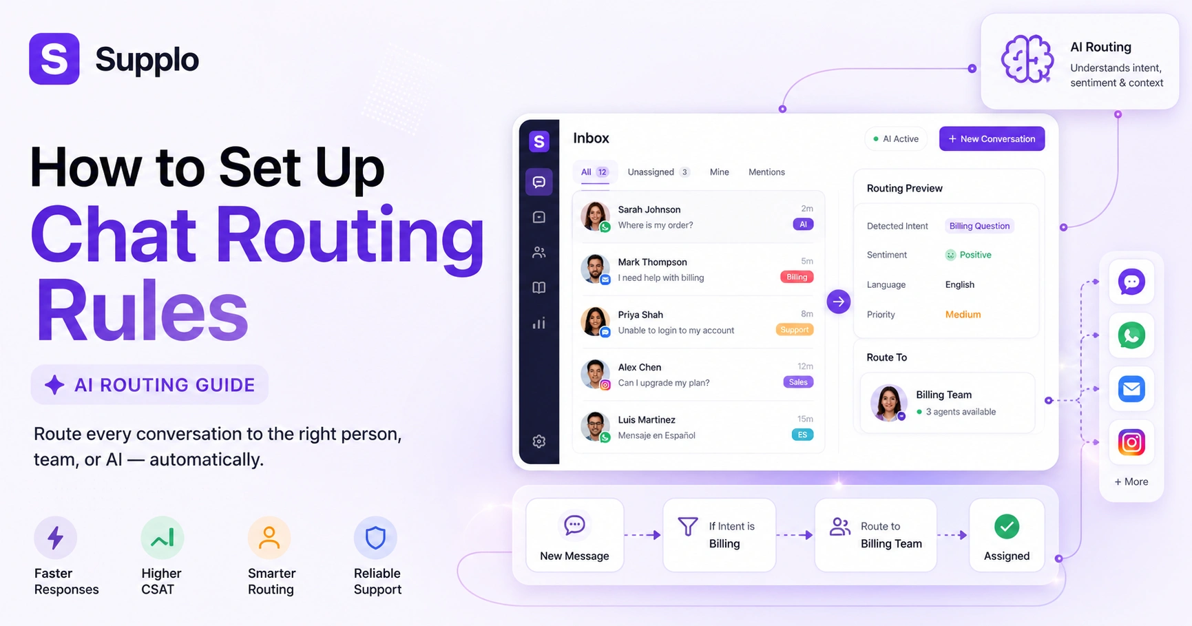 How to Set Up Chat Routing Rules: AI Routing Guide